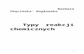 TYPY REAKCJI CHEMICZNYCH - nauczyciele.mom.plnauczyciele.mom.pl/files/Typy_reakcji_chemicznych-BCH.doc  · Web viewElektrolit słaby to związek, którego roztwór zawiera głównie