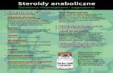 A47P safer steroids card [ 1.1 ] - exchangesupplies.org · Ginekomastia (przerost gruczołów piersiowych u mężczyzn, kobieca pierś) Steroidy mogą powodować rozwój gruczołów