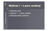 W9 Wykres i –s pary wodnej - jerzy.olencki.eujerzy.olencki.eu/pliki/file/PDF/dtermo/dwt/dwt9.pdf · Termodynamika techniczna Wykres i –s pary wodnej W zakresie pary mokrej izobara