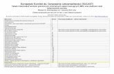Europejski Komitet ds. Oznaczania Lekowra liwo ci (EUCAST) · Tabele wartości granicznych EUCAST wersja 6.0, obowiązująca od 01.01.2016 3 7. W celu uproszczenia tabel z warto ściami