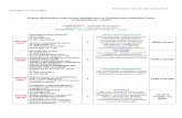 CZERWONY wykształcenie wyższe ZIELONY NIEBIESKIcisek.pl/download/attachment/15618/oferta-pracy-z-dnia-25-kwietnia-2019-roku.pdf · Praca pon.-pt. 7-15 1 OPERATOR MASZYN CNC preferowane