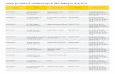 Lista punktów nadawczych dla Allegro Kuriera - Twój InPost · Lista punktów nadawczych dla Allegro Kuriera Numer Adres Opis lokalizacji Telefon Godziny otwarcia IPK0070665 ul.