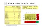 Funkcje analityczne SQL – CUBE · Robert Wrembel Politechnika Poznańska, Instytut Informatyki 1 Funkcje analityczne SQL – CUBE (1) select job, deptno, sum(sal) from emp group