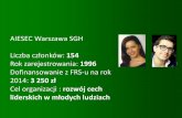 Liczba członków: 154 1996 - ssl-administracja.sgh.waw.pl · Wyjazdy na praktyki i wolontariaty zagraniczne. Rocznie . 90. praktykantów i wolontariuszy wyjeżdża na praktyki z