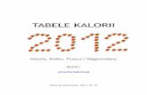 Tabele Kalorii 2012 · TABELE KALORII Kalorie, Białko, Tłuszcz i Węglowodany Autor:  Data opracowania: 2011.12.16