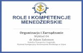 Organizacja i Zarządzanie - akademor.webd.plakademor.webd.pl/download/OiZ_AS_w04.pdf · Rodzaje menedżerów z punktu widzenia stosunku do powierzonych zasobów Organizacja i Zarządzanie