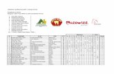 Jeździecka Liga Mazowsza 2016 - ranking końcowy · Jeździecka Liga Mazowsza 2016 - ranking końcowy Klasyfikacja punktowa Kategoria: Kuce i Małe Konie 80/90 A 09.04 TKKF Podkowa