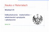 Nauka o Materiałachhome.agh.edu.pl/~lis/wp-content/uploads/2016/06/NoM_VI-w...Nauka o materiałach WŁAŚCIWOŚCI TWORZYW - WPROWADZENIE PODEJŚCIE INŻYNIERSKIE Materiał traktowany