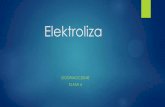 Elektroliza - zs-wola.eu word/elektroliza.pdf · Elektroliza DOŚWIADCZENIE KLASA 6 . 1.Przygotowanie elementów doświadczenia. 2.Przygotowanie roztworu z soli i octu. Doświadczenie