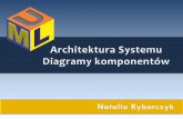 Architektura systemu umożliwia ufizyka.umk.pl/~jacek/dydaktyka/inzynieria/2014L/... · Architektura jest zbiorem decyzji dotyczących: organizacji systemu komputerowego, wyboru elementów