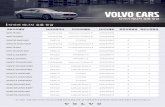 200121 VCK Tire Efficiencyassets.volvocars.co.kr/media/row/korea/pdf/200121 VCK... · 14 hours ago · 자동차모델명 타이어제작사 타이어모델명 타이어제원 회전저항등급젖은노면등급
