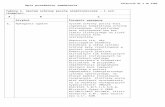 OCR Document - Powiatowy Urząd Pracy w Łodzipup.lodz1.sisco.info/zalaczniki/447/Zalaczniki_do_SIWZ... · Web viewPlatformy muszą mieć możliwość uruchomienia na co najmniej