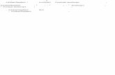 MPO-ANCA関連血管炎と全身性強皮症：半月体形成 …drmtl.org/data/116010051j.pdf要旨 全身性強皮症（SSc）発症約9年後に，myelope-roxidase-antineutrophil