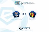 Report match/ekstraklasa - Bruk-Bet Termalica Niecieczatermalica.brukbet.com/nowa/user_files/file/Bruk-Bet... · 2018-02-11 · 99 Janjatovic 3 / 2 67% - - 1 / 0 - Podania kreatywne