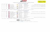 Amateur Formula 40 1 5 Suzuki 750 Concord, NC88 VIR CCS Results.pdf1 5 Suzuki 750 Concord, NC88 Alan Knitter Automotive Technician Tools, Spiegler Perform ance Parts, Motorex Oils,