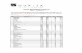 QUALSA MAXIMUM PRICE (QMP) LIST · X Adco-zolpidem hemitartrate 10mg TAB 30 R2.49 Zolpihexal 10 10mg TAB 30 R2.49 ... Note: changes to the list are indicated in red. The bold lines