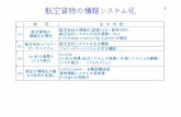 航空貨物の情報システム化izak-matsuyama.sakura.ne.jp/obirin2/12.0Automation.pdf · 2016-12-13 · 通信メッセージの標準化(CARGO-IMPの制定) 貨物情報の標準を定めたCARGO-IMP(Cargo