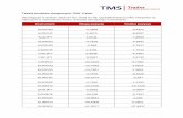 Tabela punktów swapowych TMS Trader · 2018-07-02 · Tabela punktów swapowych TMS Trader Obowiązuje w dniach 2018.07.02- 2018.07.08. Opublikowane punkty swapowe są naliczane