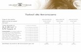 Carte tehnica Luxura X7 - Potaissa Hotel · 2019-07-23 · inima Tabel de bronzare Tipuri de piele Efectul bronzärii Arsuri Toate lämpile au W/m2+ UV-type 3 Important: T impul indicat
