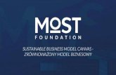 ZRÓWNOWAŻONY MODEL BIZNESOWY SUSTAINABLE BUSINESS MODEL … · Sustainable Business Model Canvas, rozszerzona wersja BMC, która zachowuje swoje zalety, a ponadto umożliwia użytkownikowi