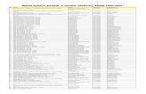 Wykaz tytułów książek w ramach platformy NASBI 2020-2021 · Wydanie VIII - licencja Piotr Wróblewski Informatyka Podstawy komputera 33 ABC Linux. Wydanie II - licencja Radosław