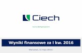 Wyniki finansowe za I kw. 2016 - CIECHciechgroup.com/.../prezentacje/CIECH...1Q2016.pdf · Wyniki finansowe za 1Q2016-17,5% -43,6% Przychody [mln PLN] Q1 Q2 Q3 Q4 EBITDA (Z) [mln