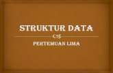 Pertemuan Lima - Gunadarmawidiastuti.staff.gunadarma.ac.id/Downloads/files/42389... · Pertemuan Lima Apa itu Struktur Data ? PROGRAM ALGORITMA STRUKTUR DATA Contoh Algoritma …..