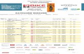 KATEGORIE WIEKOWE - Datasportwyniki.datasport.pl/results2605/wyniki/04_KATEGORIE.pdf · 5 2138 tomera tomasz katowice pol rk aluminium bike team 01 m1/5 (m)43 02:56:24 449 03.31 6