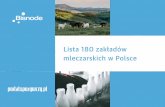 Lista 180 zakładów mleczarskich w Polsce - PortalSpozywczy · • Prezentujemy najnowsze zestawienie największych zakładów mleczarskich. • Aktualna lista obejmuje 180 firm