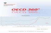 OECD 360 11 2017 ostateczna wersja12)_2017_compressed.pdfKonstytucja Biznesu to przyjęty już przez mój rząd projekt zmian deregulacyjnych dot. prowadzenia przedsiębiorstwa i wzmacniających