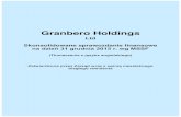 Granbero HoldingsGranbero Holdings Ltd wraz z jej jednostkami zależnymi (nota 5) stanowi jednostkę sprawozdawczą na potrzeby niniejszego sprawozdania finansowego. cypryjskim, z