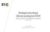 Strategia komunikacji. Złamać paradygmat WOWadministracja.sgh.waw.pl/pl/cpitt/Documents/5. startup... · 2017-07-03 · Częstotliwość zależy od wybranego serwisu–na Facebooku