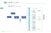 組織のご紹介 - kochi-bank.co.jp › disclosure › pdf › disclo2007 › 2007_di… · 組織図（平成19年6月30日現在） 経営企画g コンプライアンスg 東京事務所