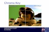 Chroma Key - unimi.ithomes.di.unimi.it/~pasteris/lmm2/pdf/lez02-ChromaKey.pdf · Chroma Key Con l'uso del chroma key si sviluppa ampliamente il percorso attraverso il quale: “Si