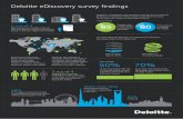 E-Discovery infograph leaflet FAW - Deloitte United States · Title: E-Discovery infograph leaflet FAW Created Date: 6/4/2015 6:05:15 PM