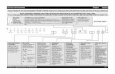 Tabela - Whirlpool EMEA · 2012-04-30 · PL -2- Tabela 1) Dane programu uzyskano zgodnie z europejską normą EN 50242 w warunkach znormalizowanych (bez opcji). W zależności od