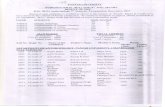 Panjab Universityresults.puchd.ac.in/Results/Dec17Results/bsc hs anth 5th... · 2018-06-14 · Hari Krishan Mehra Nawang Giacho E-111 Saraswati Mondal Mona Chhabra Jasvinder Kaur