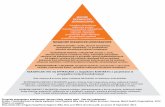 WHO | World Health Organization · Piramida pomagajaca podejmowaé decyzje kiedy naleŽy nosié (lub nie) rekawiczki. Zródåo: Przetåumaczone za zgoda wydawcy: Hand Hygiene Why
