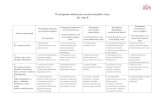 Wymagania edukacyjne na poszczególne oceny dla klas 8™zyk polski kl. 8.pdf · Wymagania edukacyjne na poszczególne oceny dla klas 8 Numer i temat lekcji Wymagania konieczne (ocena