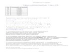 Zakwalifikowani do półfinaługrymat.im.pwr.wroc.pl/etap1/zakwalifikowani.pdf · Zakwalifikowani do półfinału Zakwalifikowani do półfinału Konkursu w dniu 19 marca 2016 (w