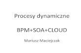 Procesy dynamiczne BPM+SOA+CLOUD · Źródło: Tomasz Gzik, Dynamiczne aspekty procesów biznesowych, Wojskowa Akademia Techniczna, Wydział Cybernetyki, Instytut Systemów Informatycznych.