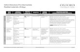 Oxford Solutions Pre-Intermediate Rozkład materiału (3h/tyg.) · 2016-10-19 · Oxford Solutions Pre-Intermediate Rozkład materiału (3h/tyg.) TEMAT LEKCJI MATERIAŁY DYDAKTYCZNE