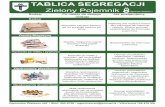 TABLICA SEGREGACJI - Mýrdalshreppur · 2019-01-08 · Małe opakowania aluminiowe, jak na przykład puszki po konserwach, folia aluminiowa, zakrętki do słoików czy aluminiowe