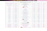 ELEGANCEPARFUM€¦ · Burberry Homme Touch EDT 100 ml 45€ Burberry Homme Week end EDT 100 ml 45€ CACHAREL Cacharel Femme Amor Amor EDT 100 ml 52€