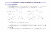 txt010232二分木の巡回法とその応用school.kmctec.net/wp/wp-content/uploads/2019/03/txt010232.pdf · 例題演習 それぞれの節から分岐する枝が2本以下である木を2分木という。2分木は一つの節とその