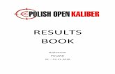 Polish Open Kaliber 2018media.voog.com/0000/0038/3149/files/Results_Polish... · 33 JASIECKI Bartosz 1991 POL - ZAWISZA Bydgoszcz 101,3 102,0 100,3 103,4 102,0 100,4 609,4 34 FRIESKE
