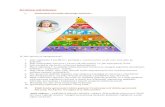 I. Omówienie piramidy zdrowego żywienia · I. Omówienie piramidy zdrowego żywienia : W jaki sposób ją interpretować? 1. Jedz regularnie 5 posiłków i pamiętaj o częstym