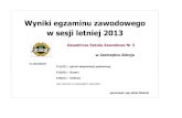 Wyniki egzaminu zawodowego w sesji letniej 2013zsz.jastrzebie.pl/files/9113/8485/9902/egzaminy2013... · 2013-11-19 · Górnik eksploatacji podziemnej Zdawalno ść egzaminu zawodowego