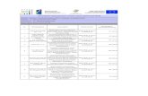 Lista projektów ocenionych pozytywnie po ocenie ...rpo2007-2013.scp-slask.pl/files/zalaczniki/2009/03/... · do analizy materiałowej WND-RPSL.01.02.01-00-114/08-02 97 800,00 3 F.H.