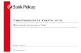 Mocne otwarcie, świetne tempo w detalu · Warszawa, 10 maja 2017 r. Mocne otwarcie, ... Nowe kredyty hipoteczne w PLN Udział w rynku – nowe kredyty hipoteczne w PLN 16,3% 23,1%